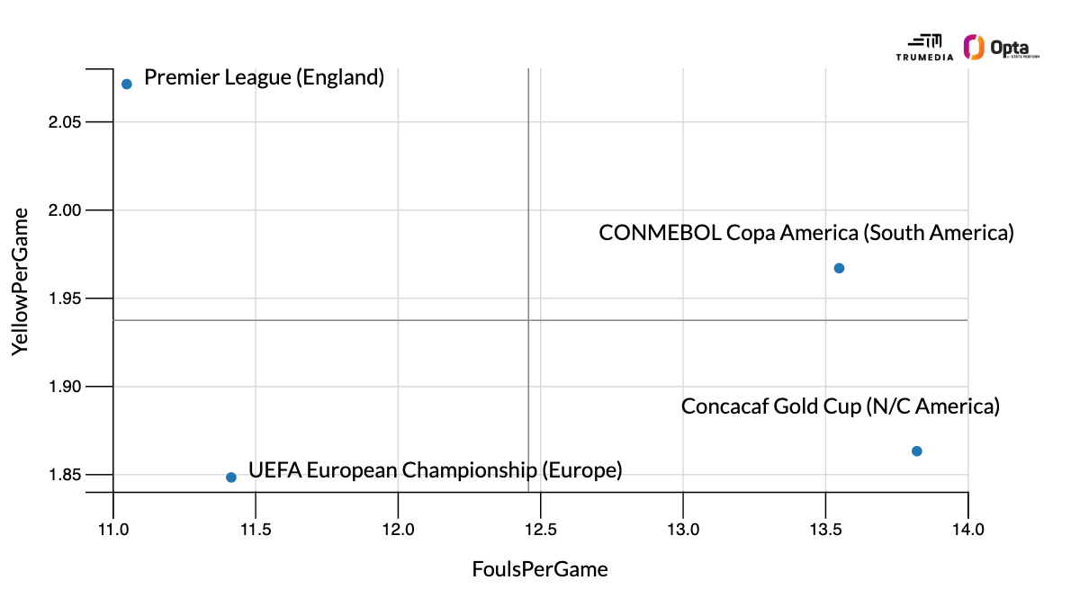 爱游戏APP:这将意味着什么USMNT“concconcated”在金杯