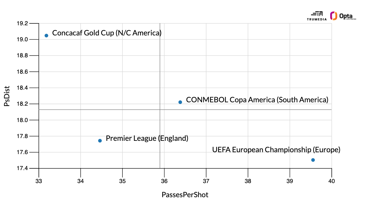 爱游戏APP:这将意味着什么USMNT“concconcated”在金杯