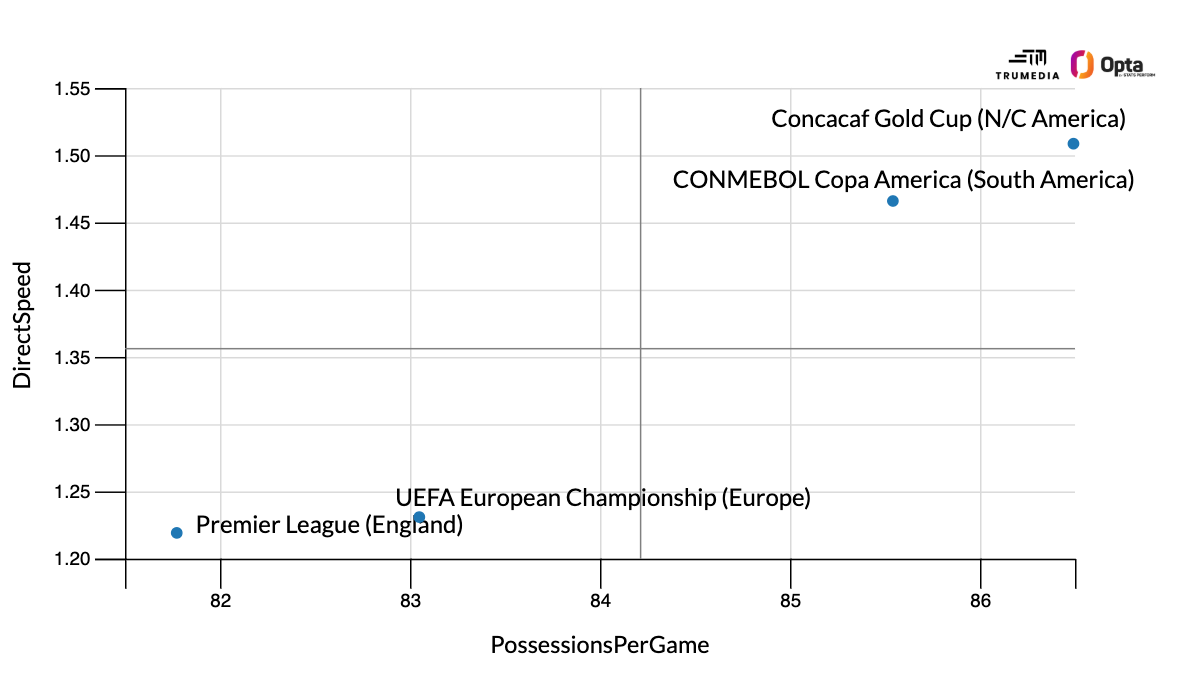 爱游戏APP:这将意味着什么USMNT“concconcated”在金杯