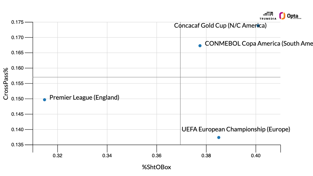 爱游戏APP:这将意味着什么USMNT“concconcated”在金杯